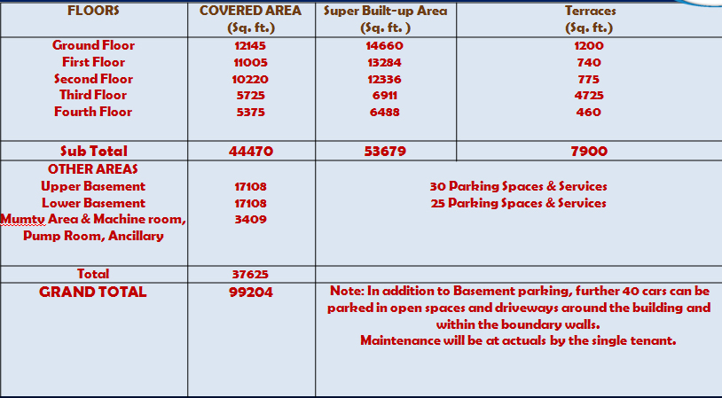 area details