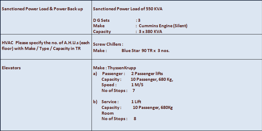 technical details
